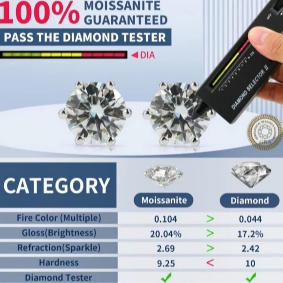 New Certified 4ct moissanitering